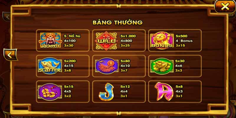 Khái quát sơ lược về game quay hũ thần tài